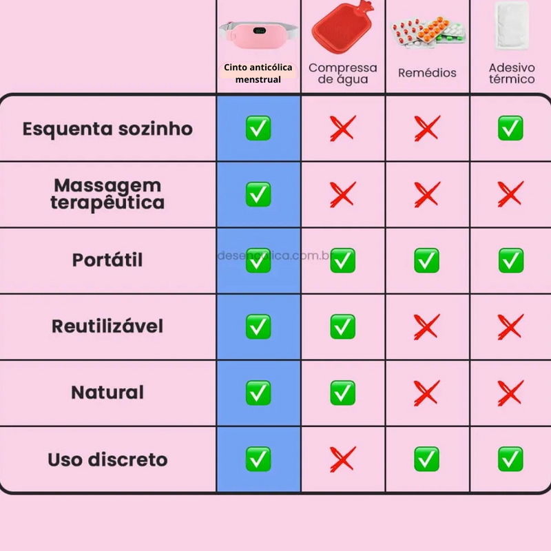 Cinto Anticólica Menstrual - Massageador e Aquecedor Portátil